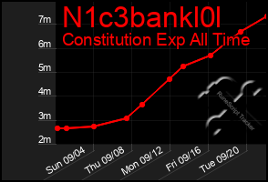 Total Graph of N1c3bankl0l