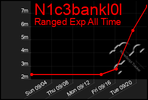 Total Graph of N1c3bankl0l