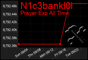 Total Graph of N1c3bankl0l