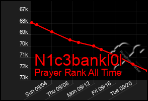 Total Graph of N1c3bankl0l