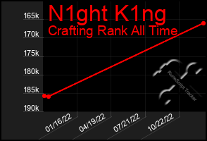 Total Graph of N1ght K1ng