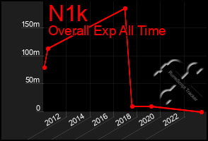 Total Graph of N1k