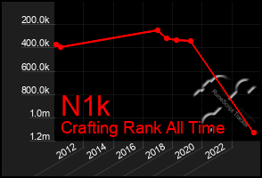 Total Graph of N1k