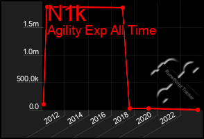 Total Graph of N1k