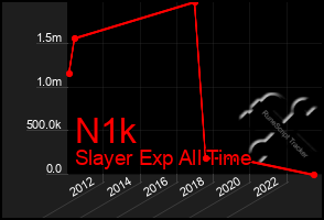 Total Graph of N1k