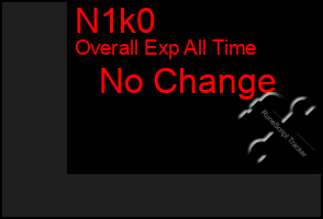 Total Graph of N1k0