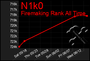 Total Graph of N1k0