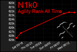 Total Graph of N1k0