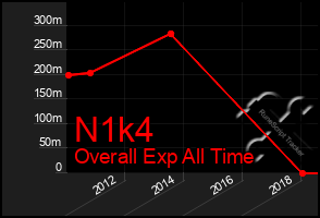 Total Graph of N1k4