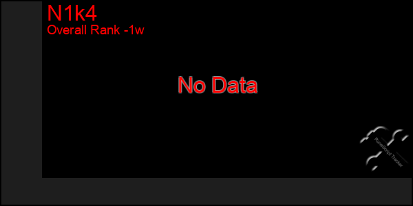 1 Week Graph of N1k4