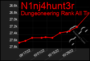 Total Graph of N1nj4hunt3r