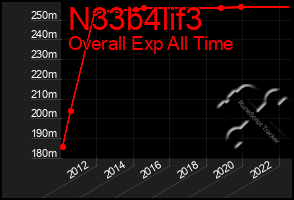 Total Graph of N33b4lif3