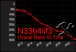 Total Graph of N33b4lif3
