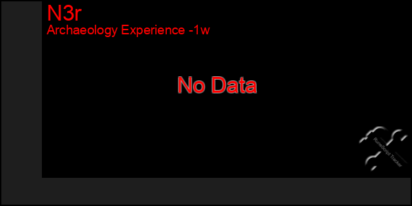 Last 7 Days Graph of N3r