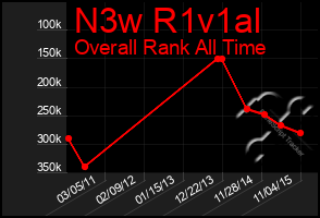 Total Graph of N3w R1v1al