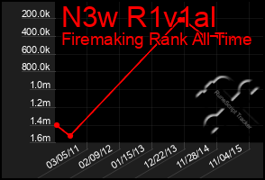 Total Graph of N3w R1v1al