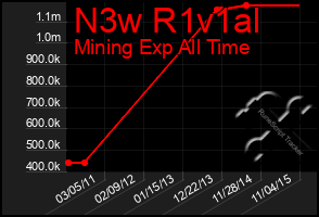 Total Graph of N3w R1v1al