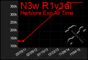 Total Graph of N3w R1v1al