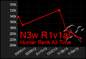 Total Graph of N3w R1v1al