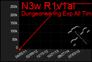 Total Graph of N3w R1v1al