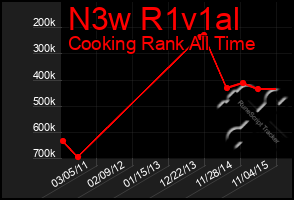 Total Graph of N3w R1v1al