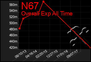 Total Graph of N67