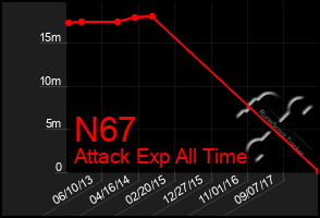 Total Graph of N67