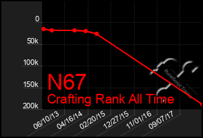 Total Graph of N67