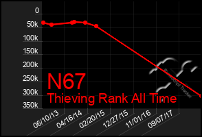 Total Graph of N67