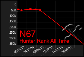 Total Graph of N67