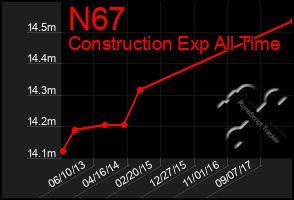 Total Graph of N67