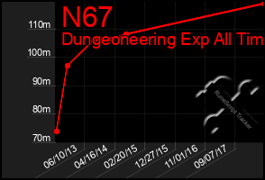 Total Graph of N67