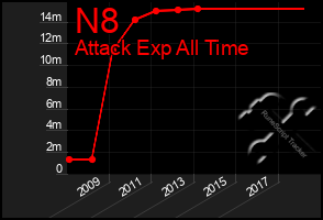 Total Graph of N8