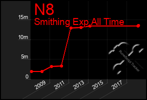 Total Graph of N8