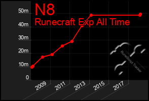 Total Graph of N8