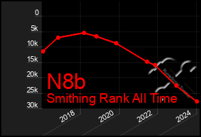 Total Graph of N8b