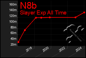 Total Graph of N8b