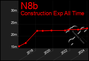 Total Graph of N8b
