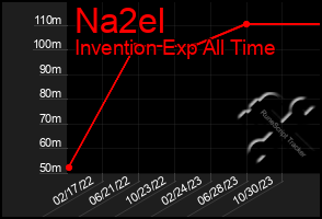 Total Graph of Na2el