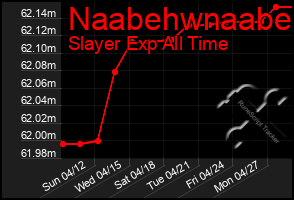 Total Graph of Naabehwnaabe