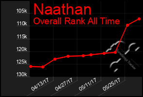 Total Graph of Naathan