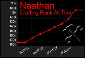 Total Graph of Naathan