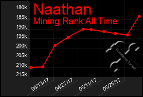 Total Graph of Naathan