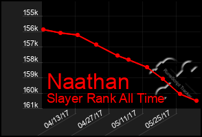 Total Graph of Naathan