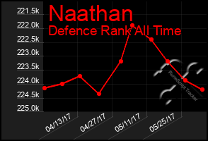 Total Graph of Naathan