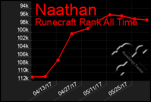 Total Graph of Naathan