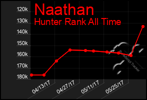 Total Graph of Naathan