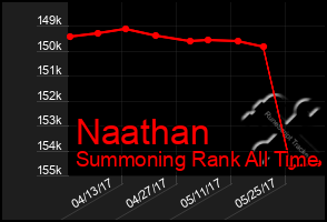 Total Graph of Naathan