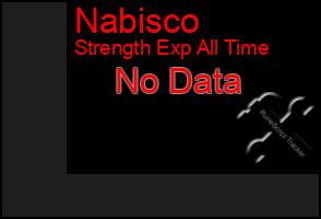 Total Graph of Nabisco