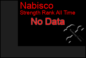 Total Graph of Nabisco